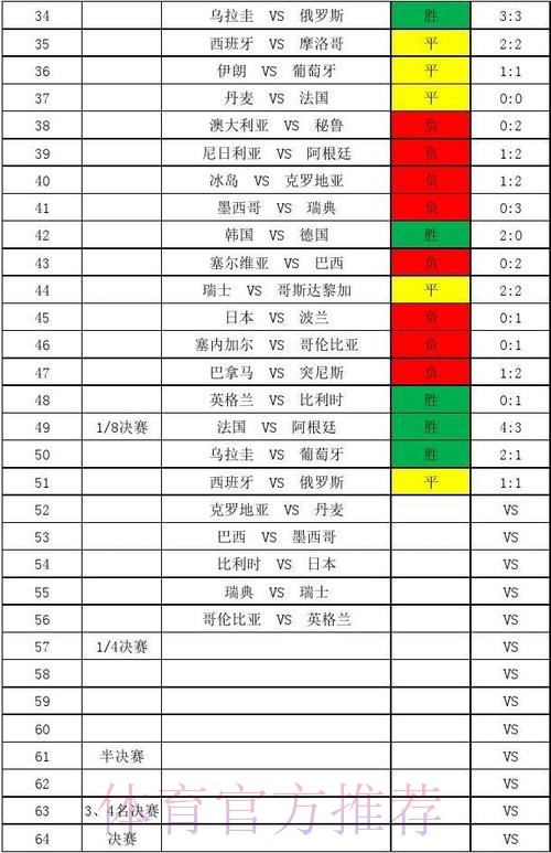 探索世界杯比分技巧官方指南 探索世界杯比分技巧官方指南