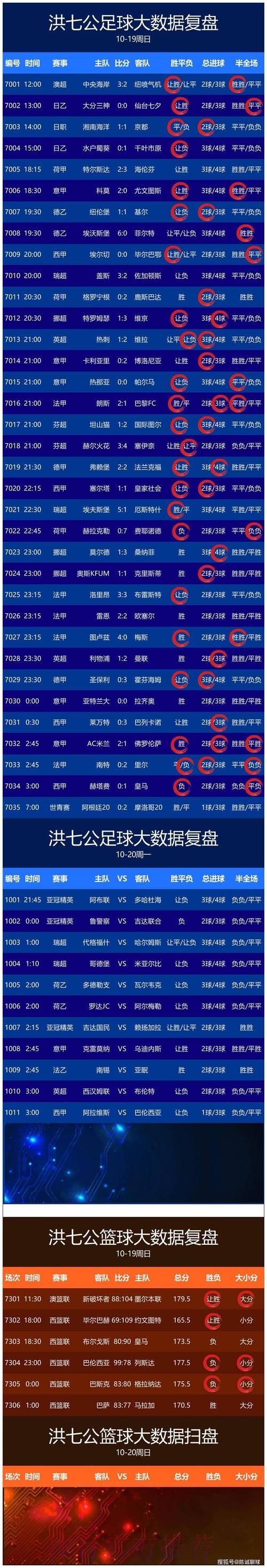 探索世界杯比分技巧官方指南 探索世界杯比分技巧官方指南