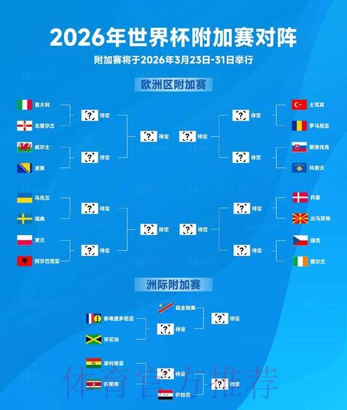 2026世界杯预测全面解析 2026世界杯预测全面解析