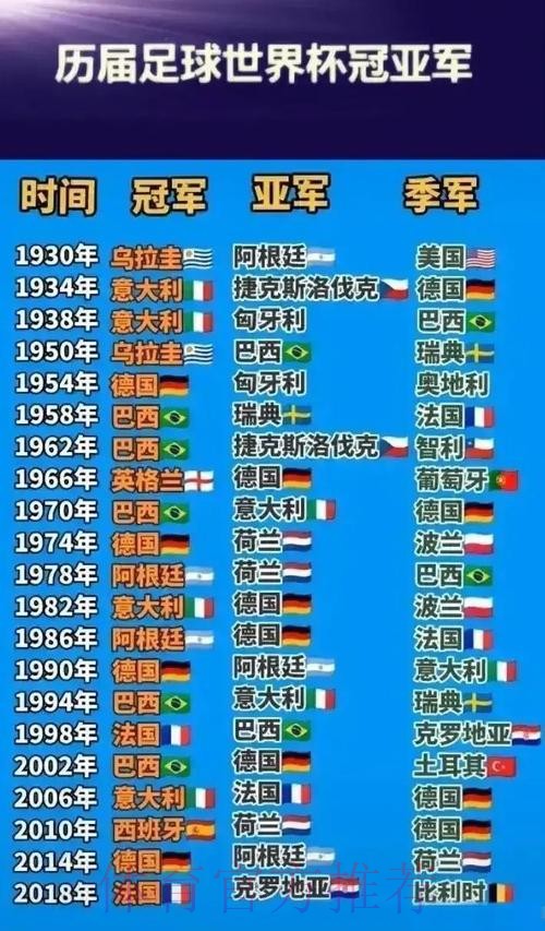 各国球队在世界杯历史上的精彩表现与辉煌记录 各国球队在世界杯历史上的精彩表现与辉煌记录