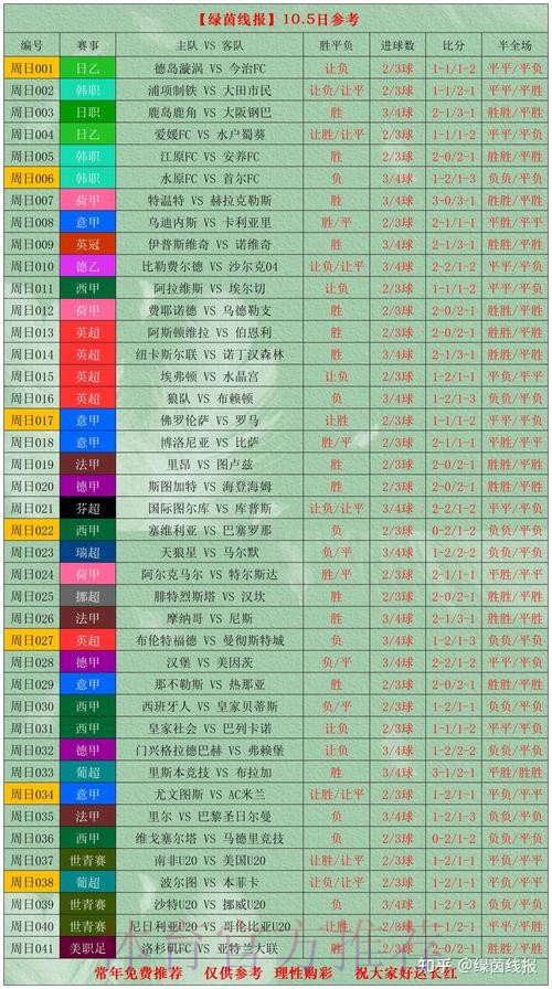 世界杯外围投注策略解析 世界杯外围投注策略解析